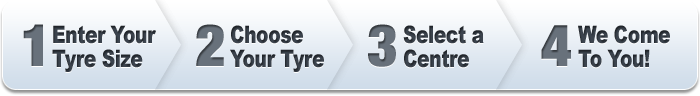 Malvern Tyre Group mobile tyre fitting service is available in and around the areas of Cardiff (Rhynmey River Bridge Rd), Chepstow, Cwmbran (Ty Coch), Dorchester, Gloucester, Hereford (151 Widemarsh Rd),Launceston, Llanelli, Ludlow, Newport , Plymouth (Milbay Road), Redruth, Worcester (Lowesmoor Place) and Yeovil