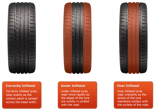The Benefits of Correctly Inflated Tyres