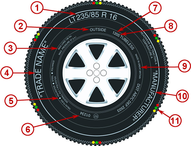 Tyre Sidewall Markings How to locate where information is on your tyre sidewall