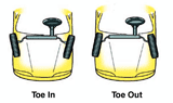 The term "wheel alignment" involves three main measurements: caster, camber, and toe.  Toe is a measurement of how much the wheels on a vehicle, turn in or out - how far away they are from the straight position they should be in.